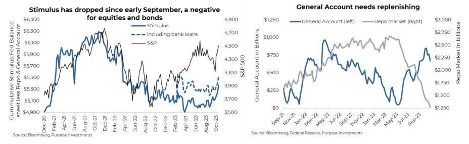 Stimulus and General Account