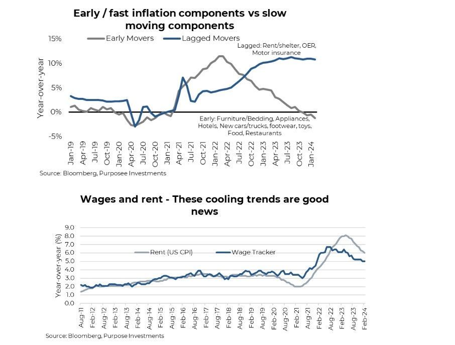Inflation components