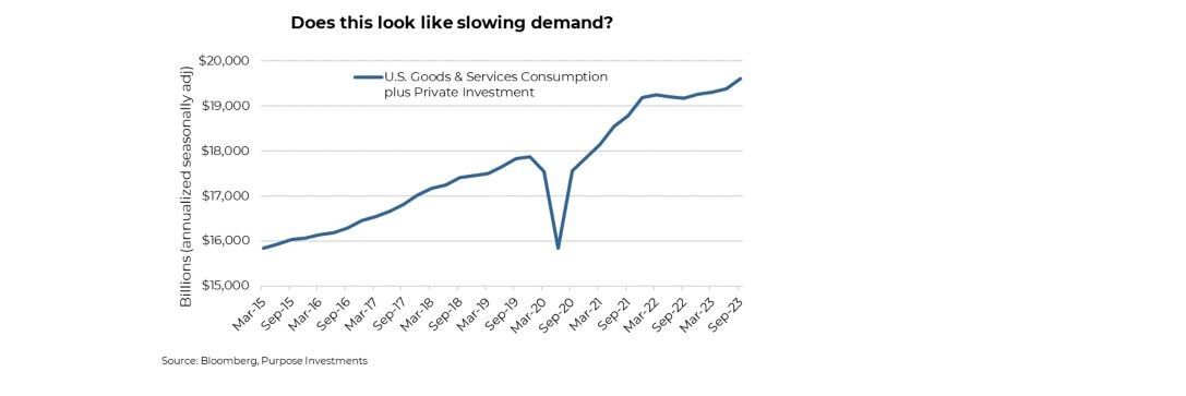 Not slowing demand
