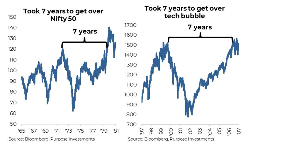 7 years to recover