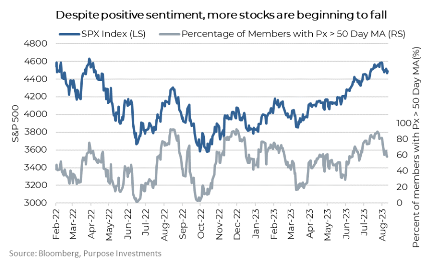 Stocks beginning to fail