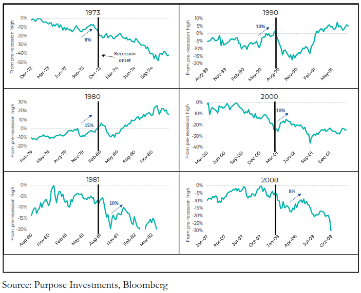 Inflection points in the stock market