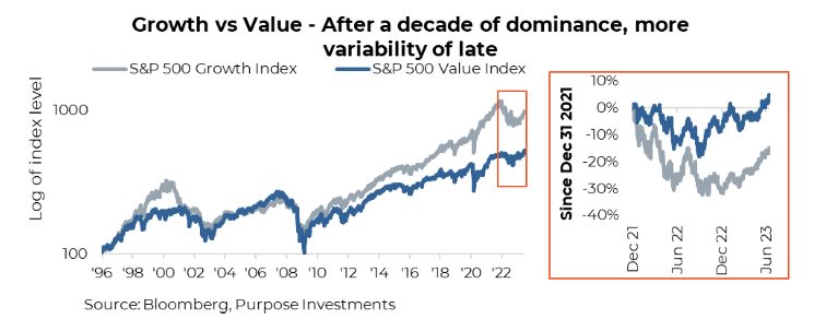 Growth Vs Value