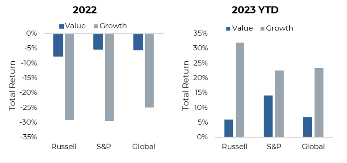 2022 vs 2023 YTD