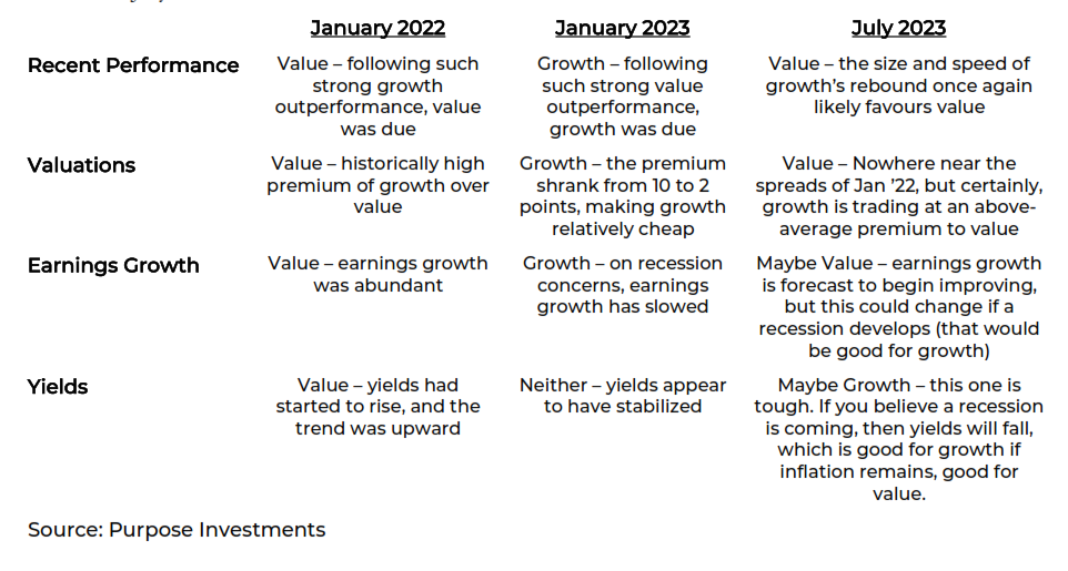 Jan 2022 - Jan 2023 - July 2023