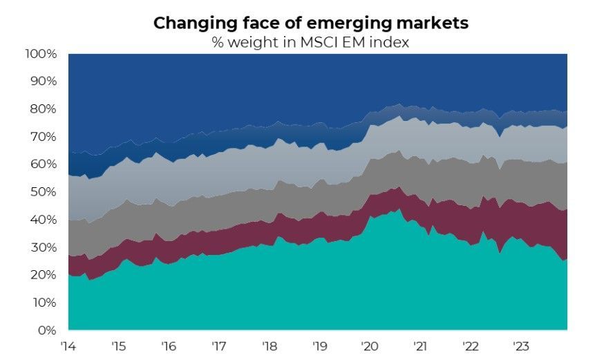 Changing face of EM