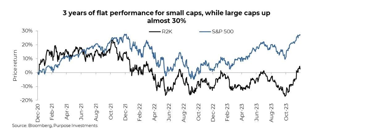 Small caps vs Large caps
