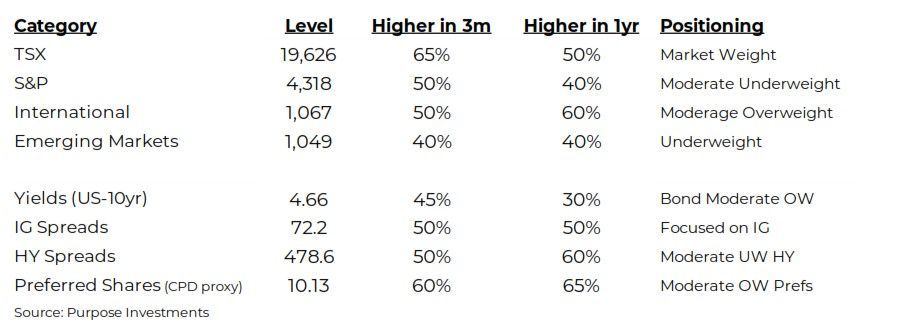 Investing Category and Positioning