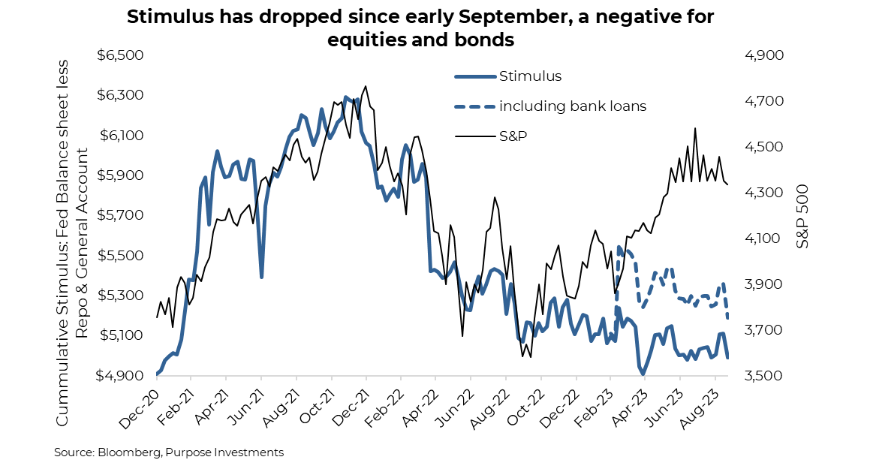 Stimulus and S&P500