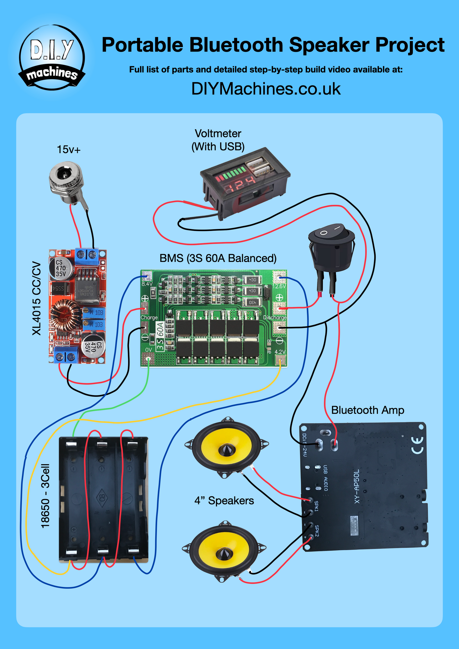Wiring diagram for a DIY portable Bluetooth speaker project showing components, circuit board, battery holder, and speakers.