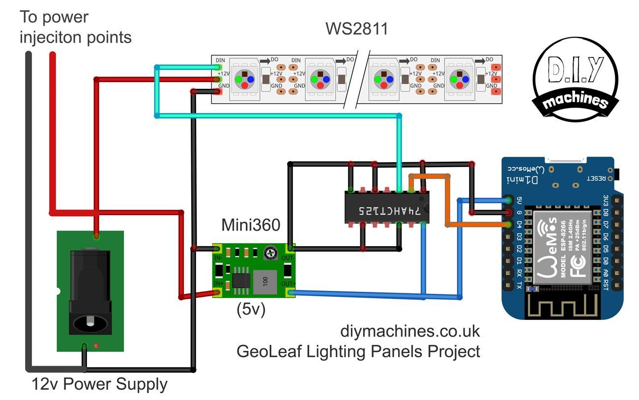 Wiring diagram for a WS2811 LED strip, 12V power supply, Mini360 step-down converter, and ESP8266 controller.