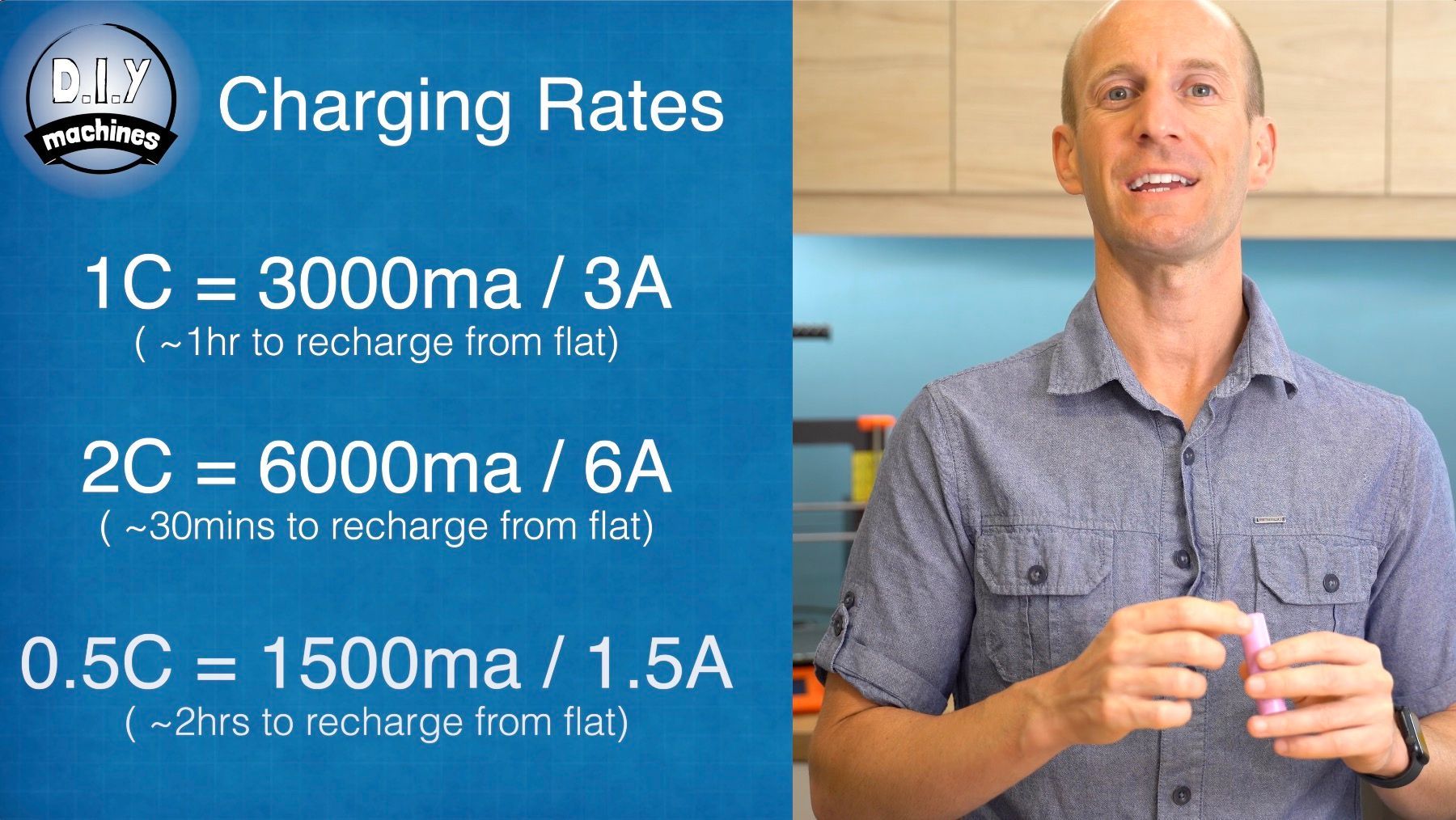 A man holds a battery next to a blue chart detailing battery charging rates based on C-ratings for a 3000mAh battery.