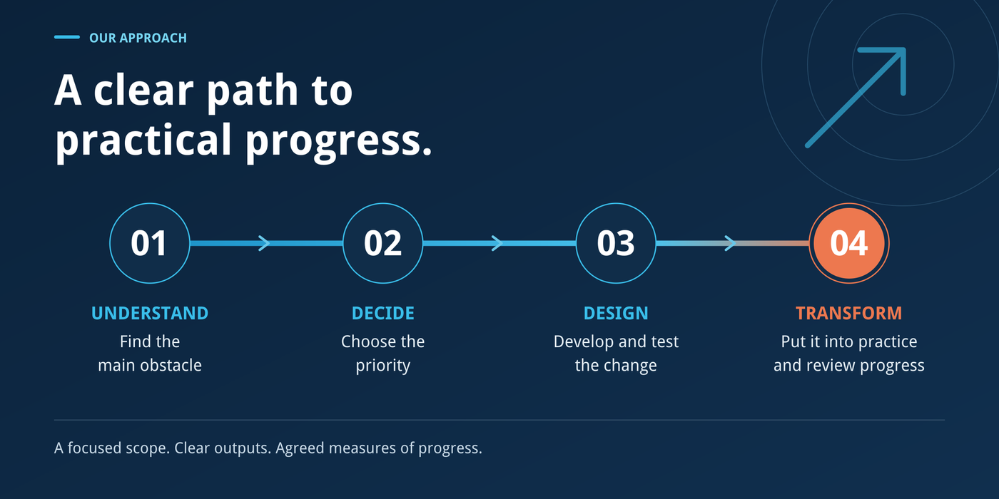 MaxMORIX EXPERTS, Business Design, Future Thinking