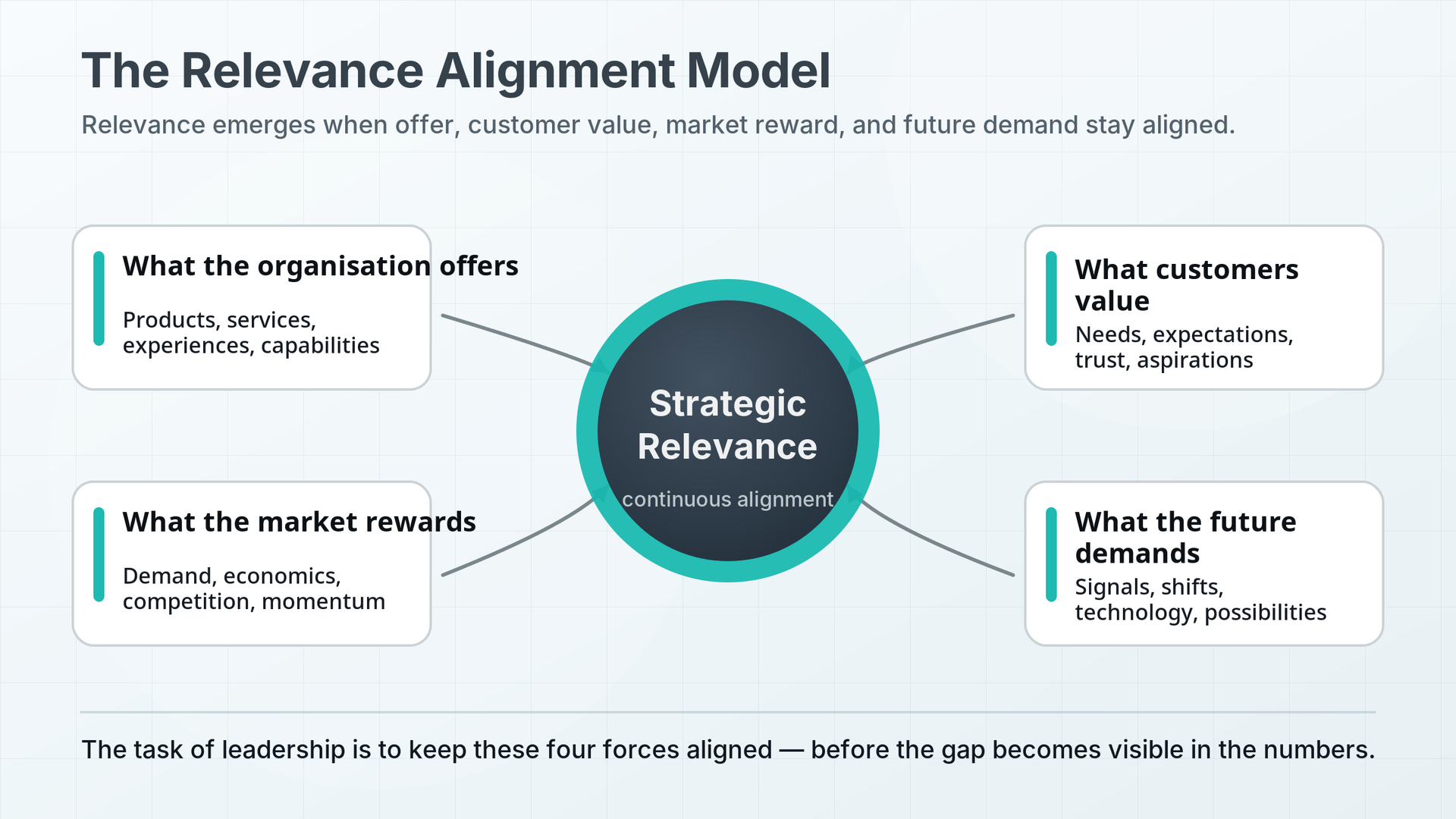 MaxMORIX EXPERTS The Relevance Alignment Model