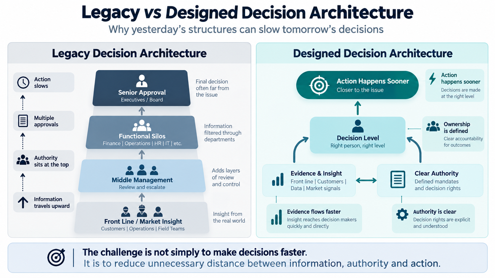 MaxMORIX EXPERTS Legacy Decision Architecture