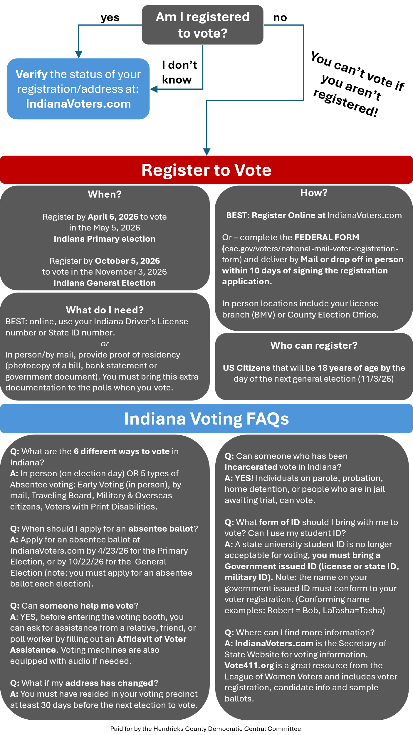 Infographic about registering to vote, with key details and FAQs.