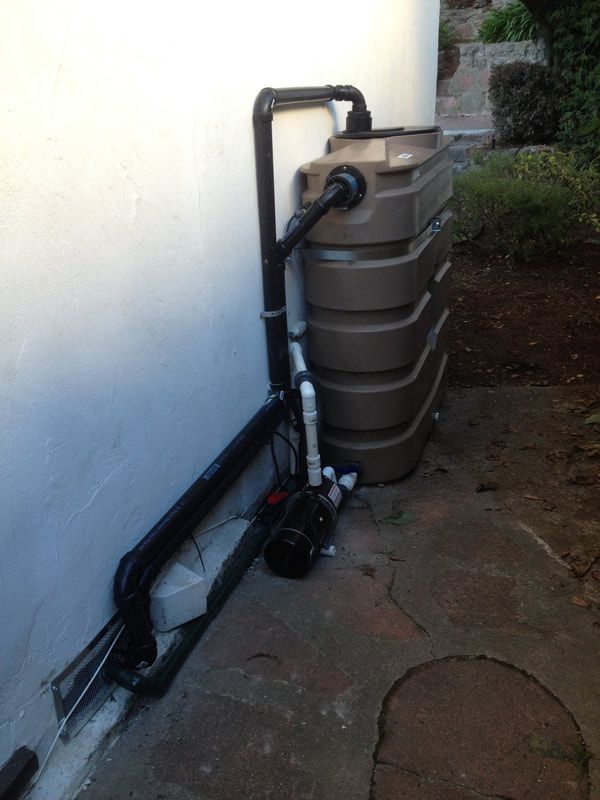 Groundwater to Irrigation