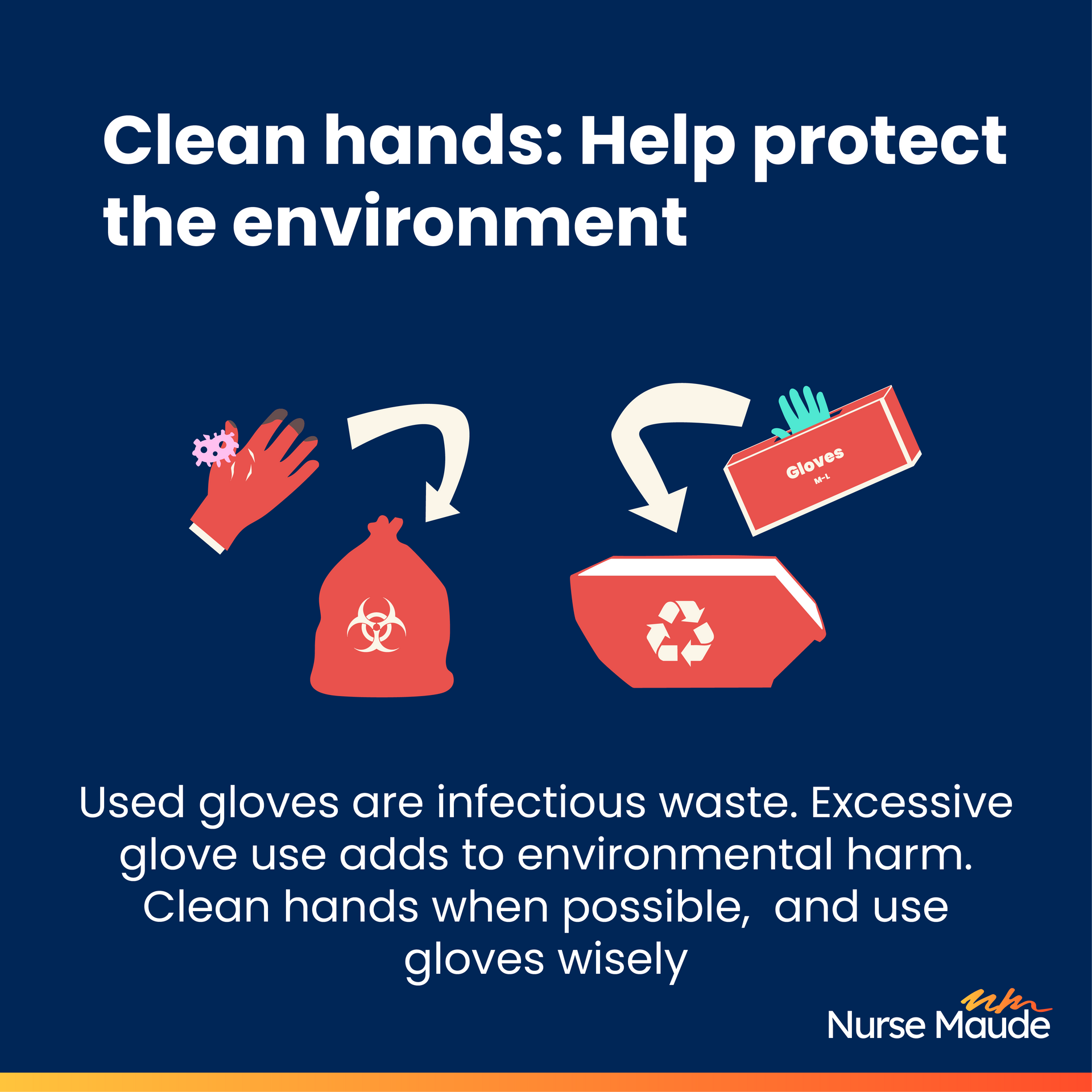 gloves going into recycling and an infectious waste bin
