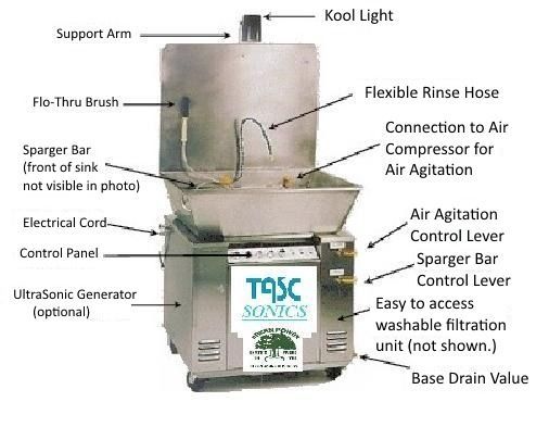 Labeled diagram of a dental unit with hoses, brush, controls, and drain valve.