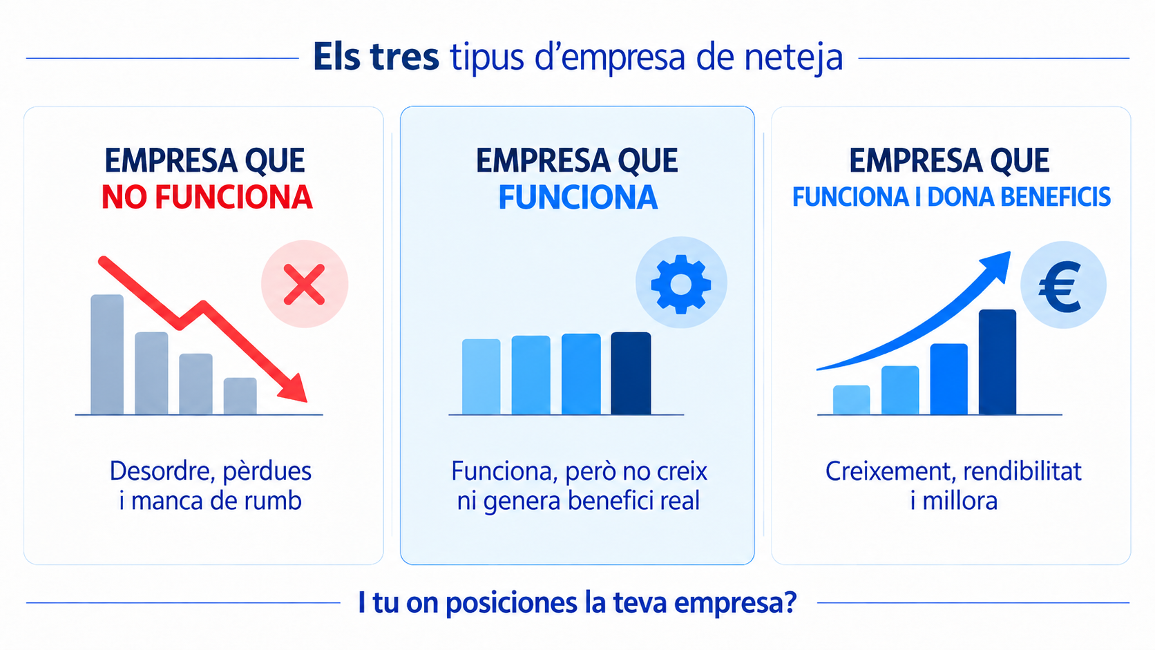 Els tres tipus de empresa