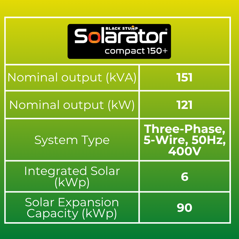Specifications table for a Solarator compact 150+ system, showing nominal output, system type, and solar capacity.