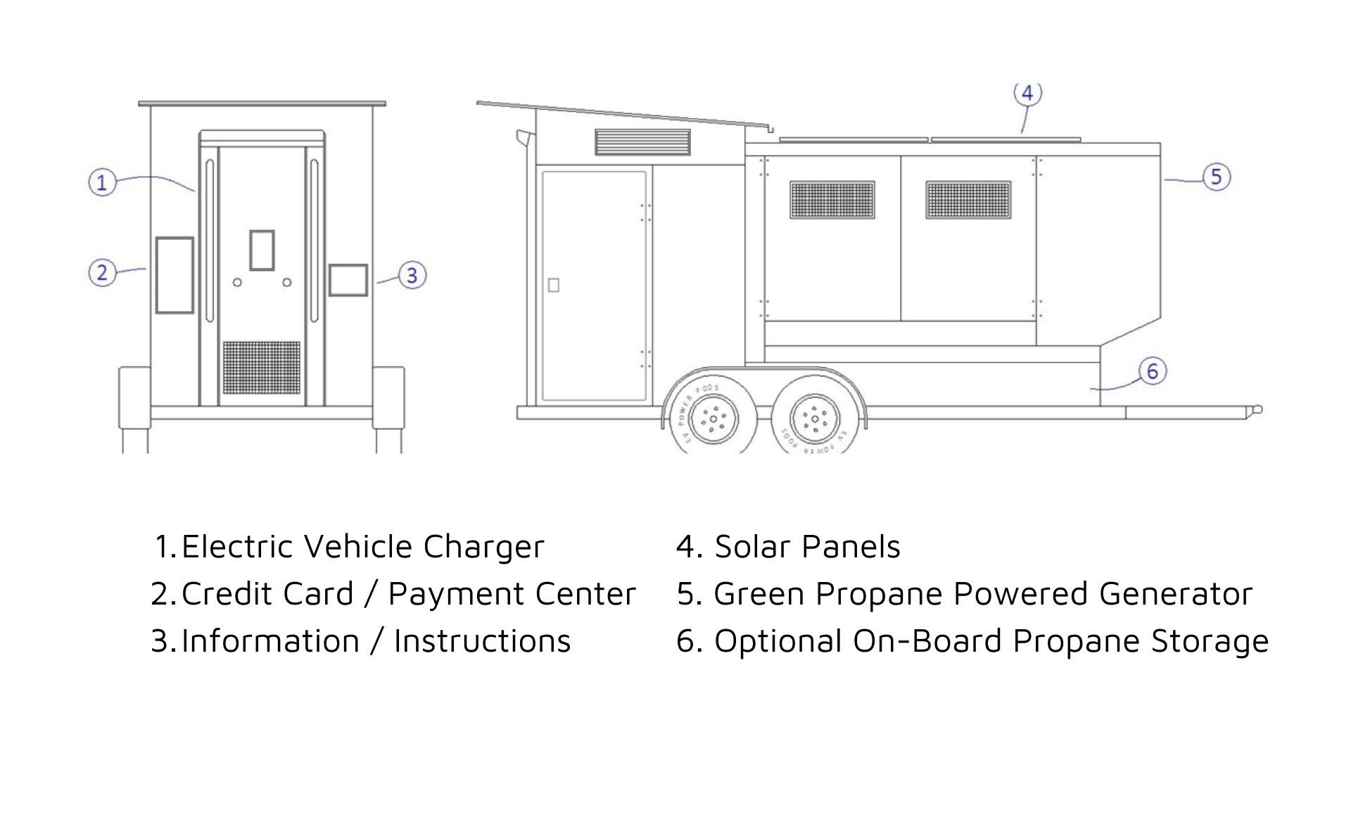 Mobile EV Charging Stations Trucks, Trailers, & Skids