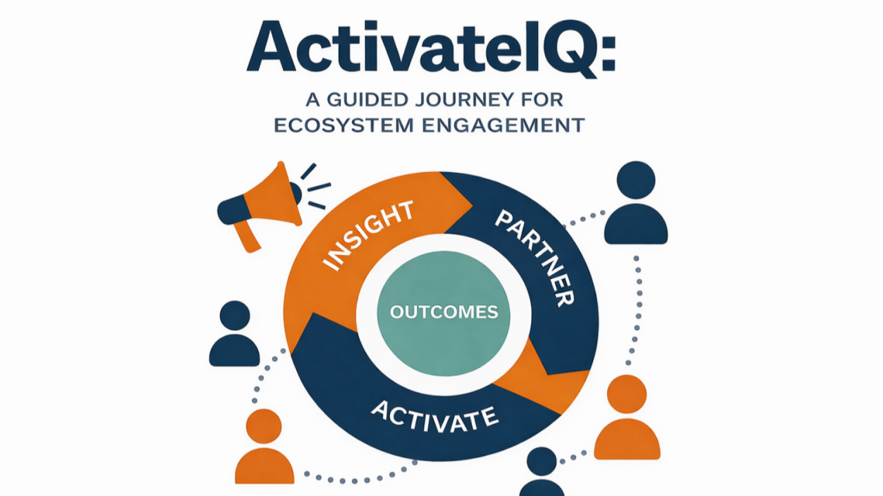 Introducing ActivateIQ: How We Help Startups Win with Platforms