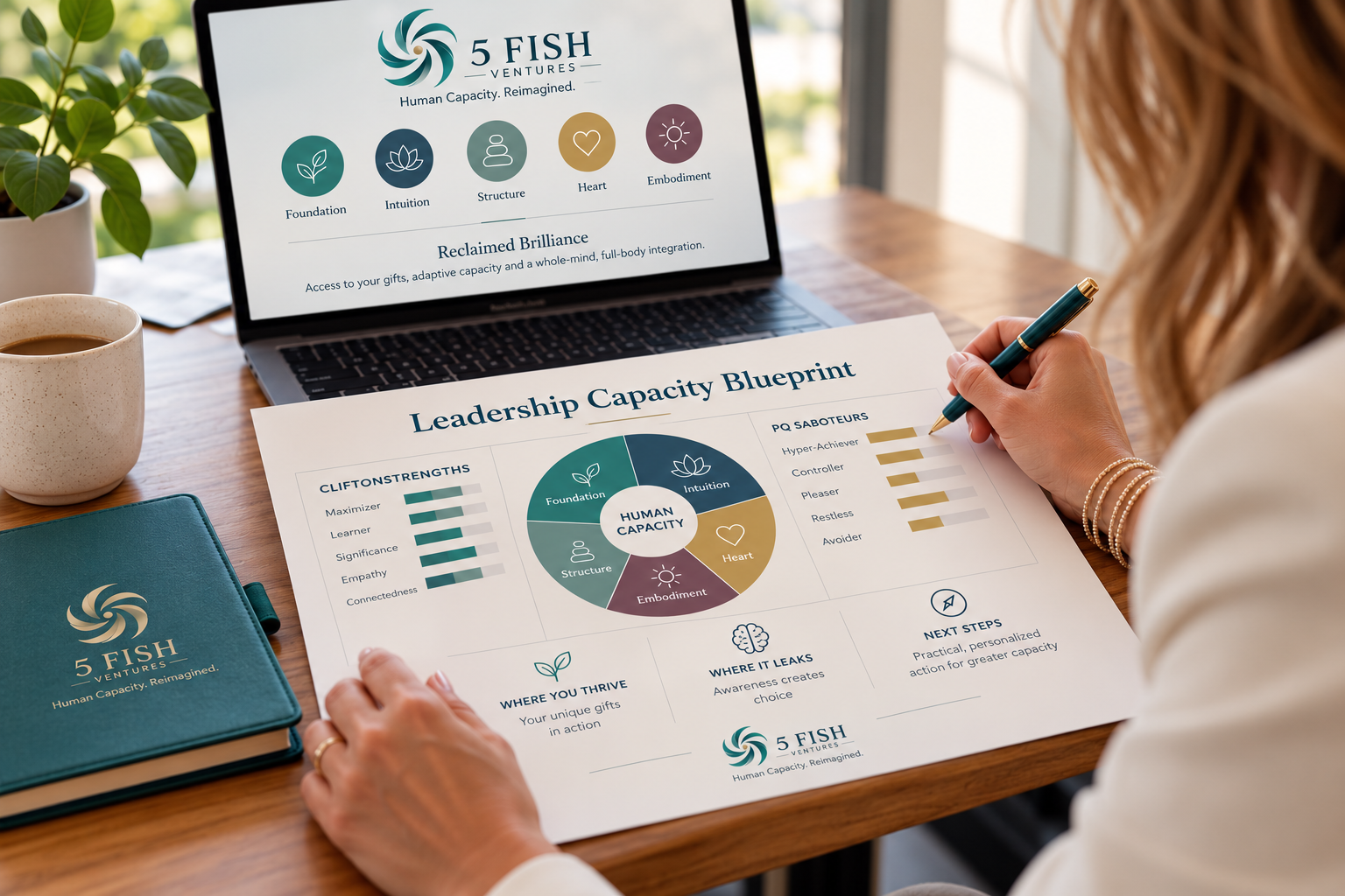 The Leadership Blueprint