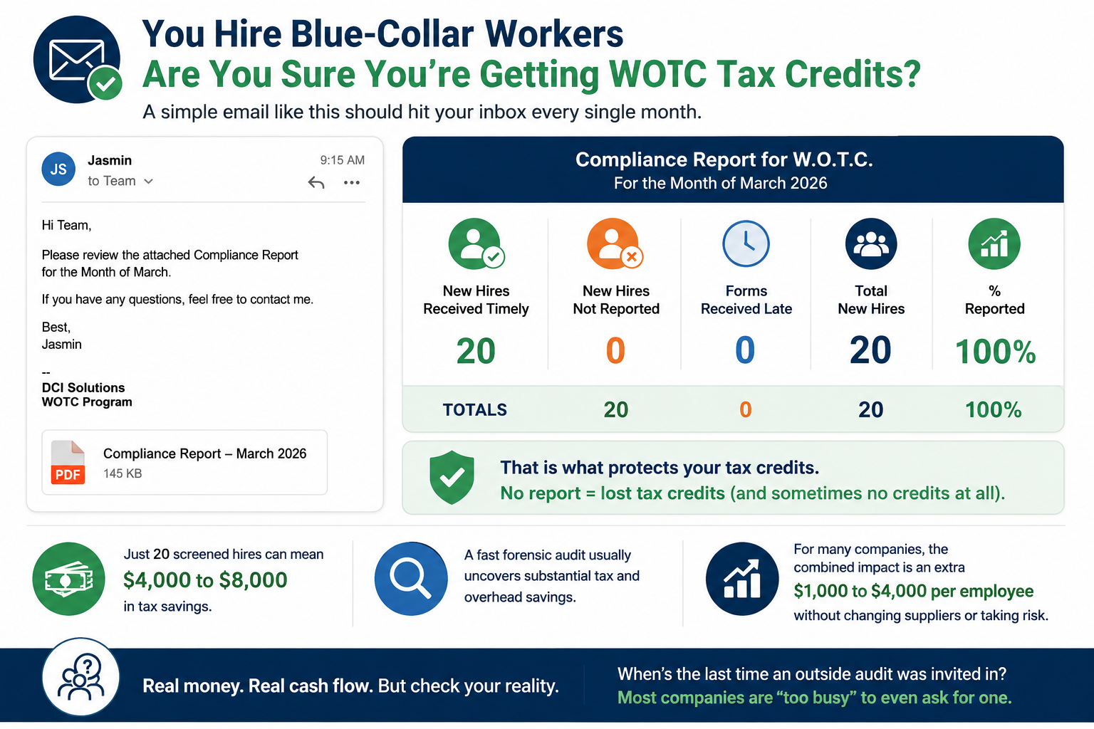Blue flyer about WOTC tax credits for blue-collar workers, with stats and icons showing eligibility and savings.