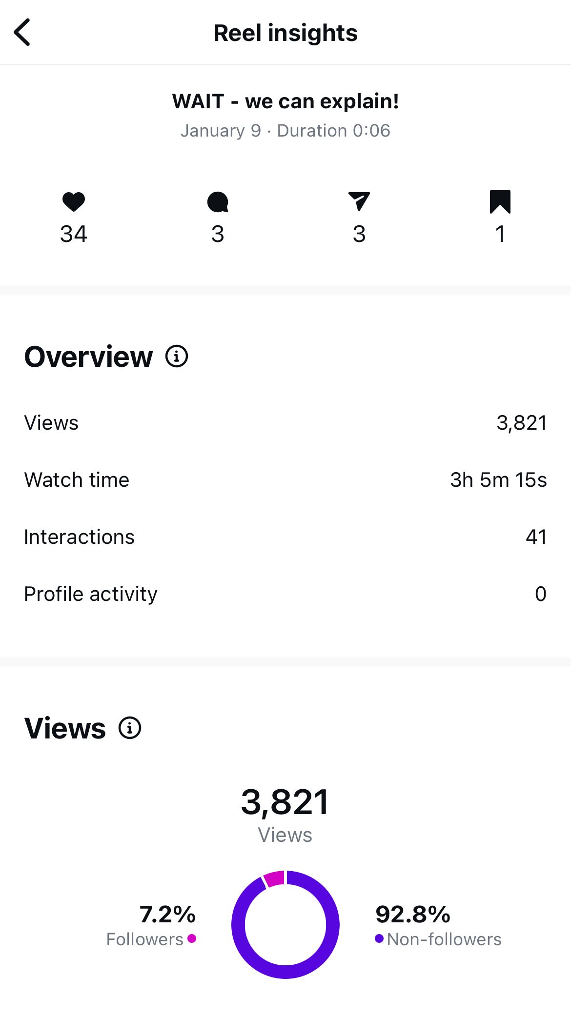 A screenshot of a dashboard on a cell phone.