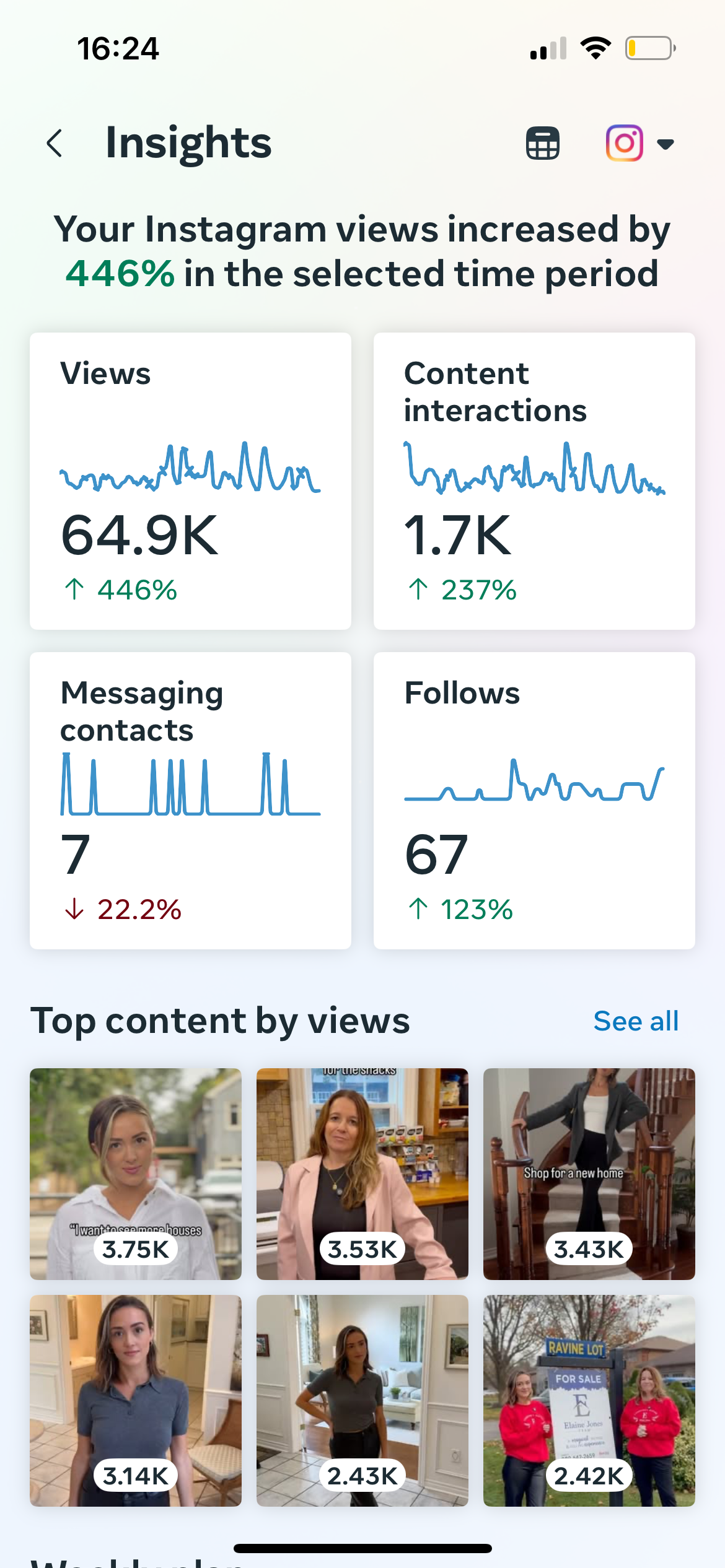 A screenshot of the insights page on a cell phone.