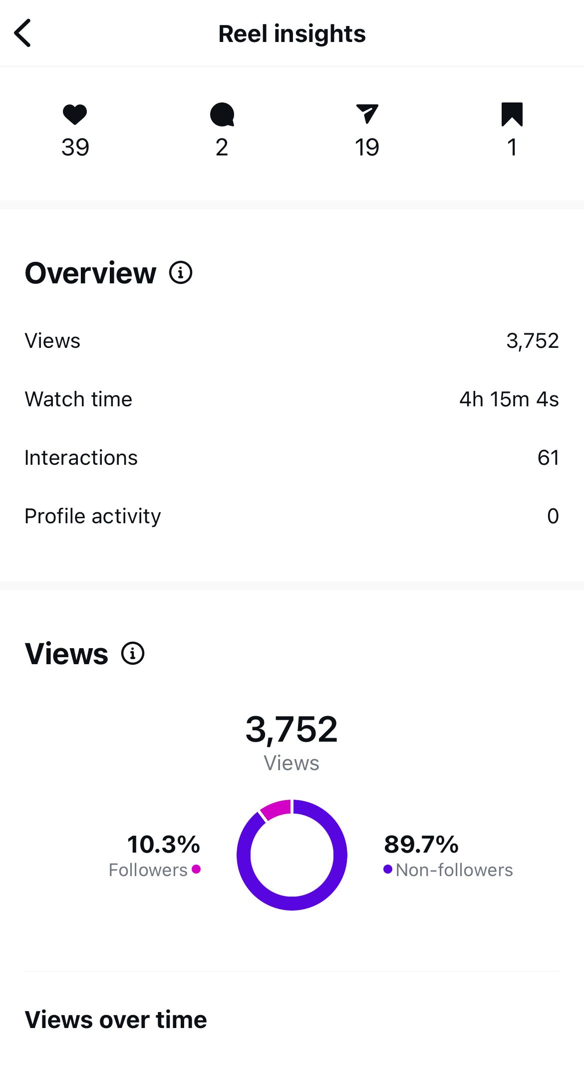 A screenshot of a social media app showing the number of views.