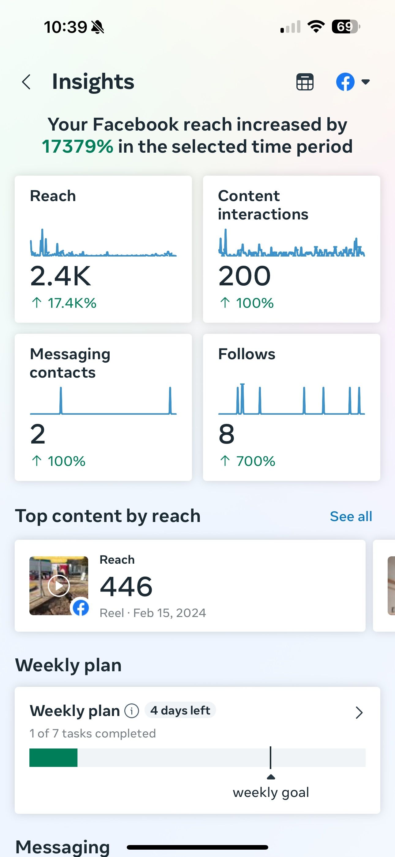 A screenshot of a facebook insights page on a phone.