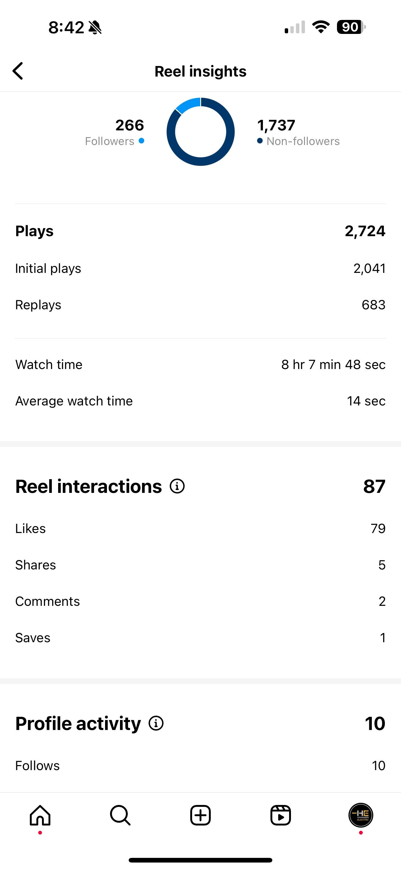 A screenshot of a person 's profile activity on a cell phone.