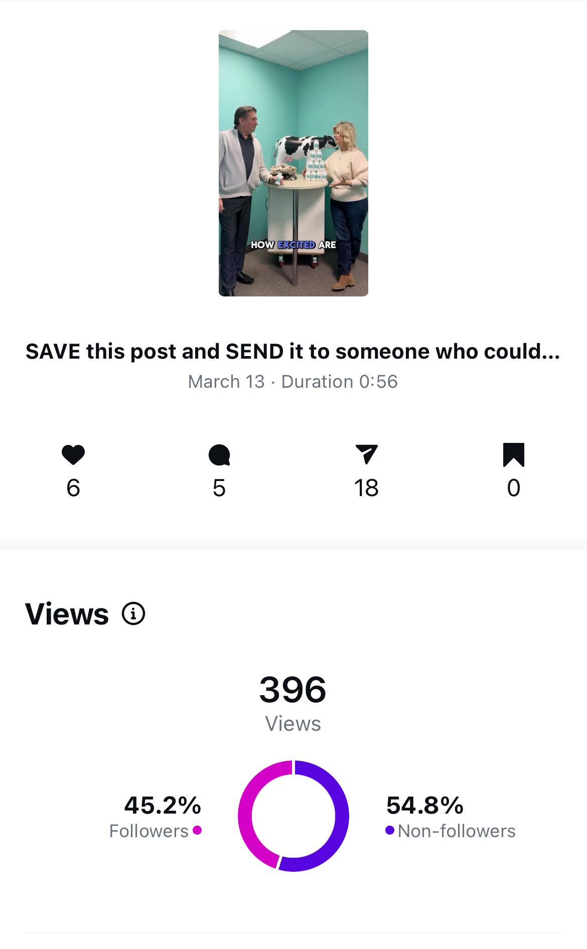 A screenshot of a dashboard showing the number of followers , messaging contacts , and content interactions.