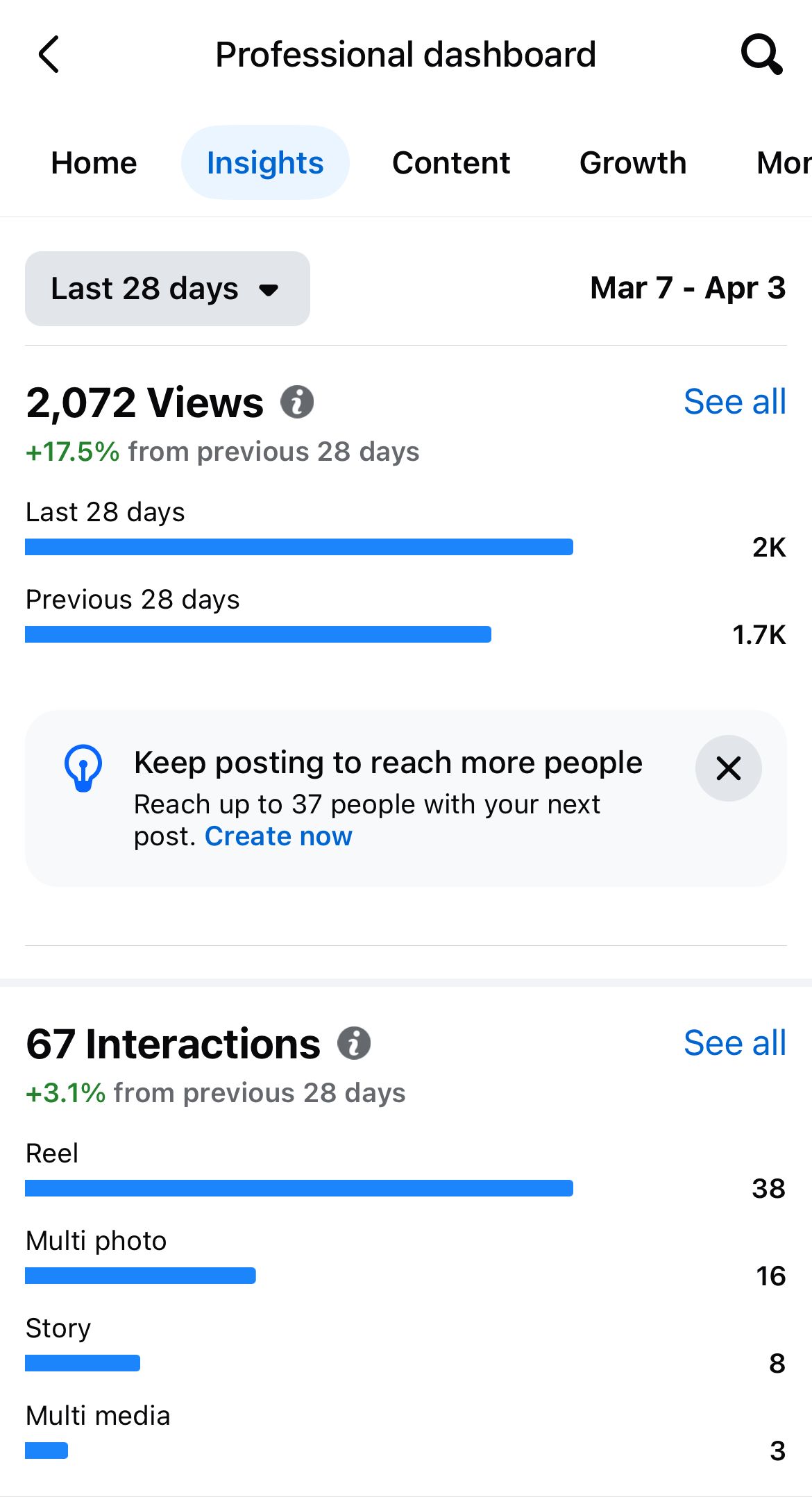 A screenshot of a facebook page showing the number of followers and interactions.