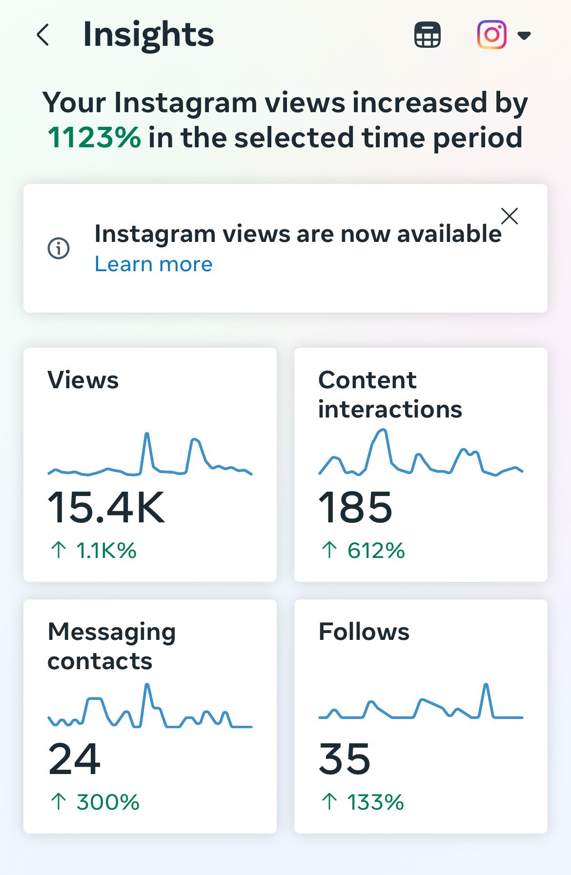 A screenshot of a dashboard showing the number of followers , messaging contacts , and content interactions.