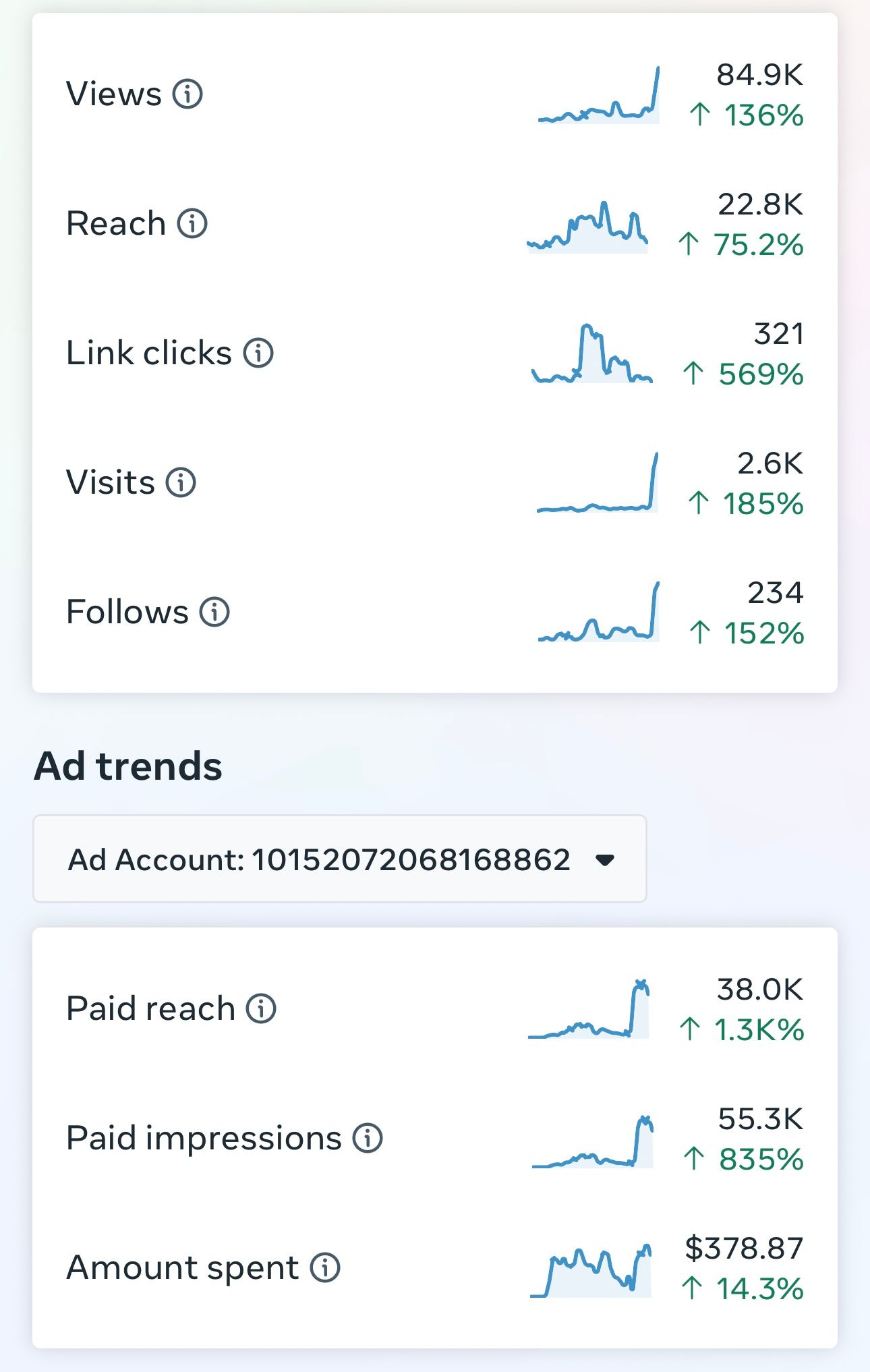 A screenshot of a website showing a number of graphs and statistics.