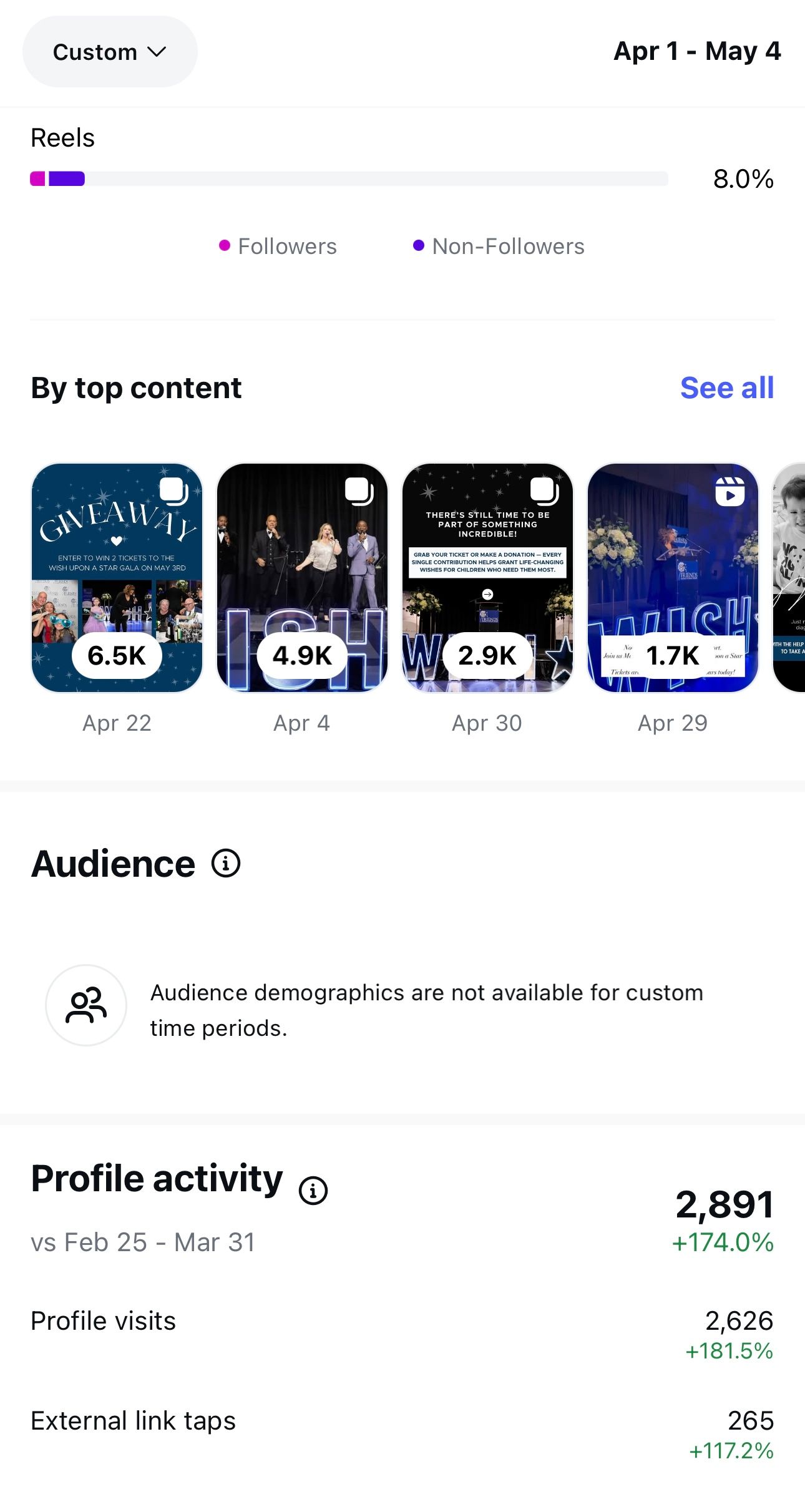 A screenshot of a social media app showing the audience and profile activity.