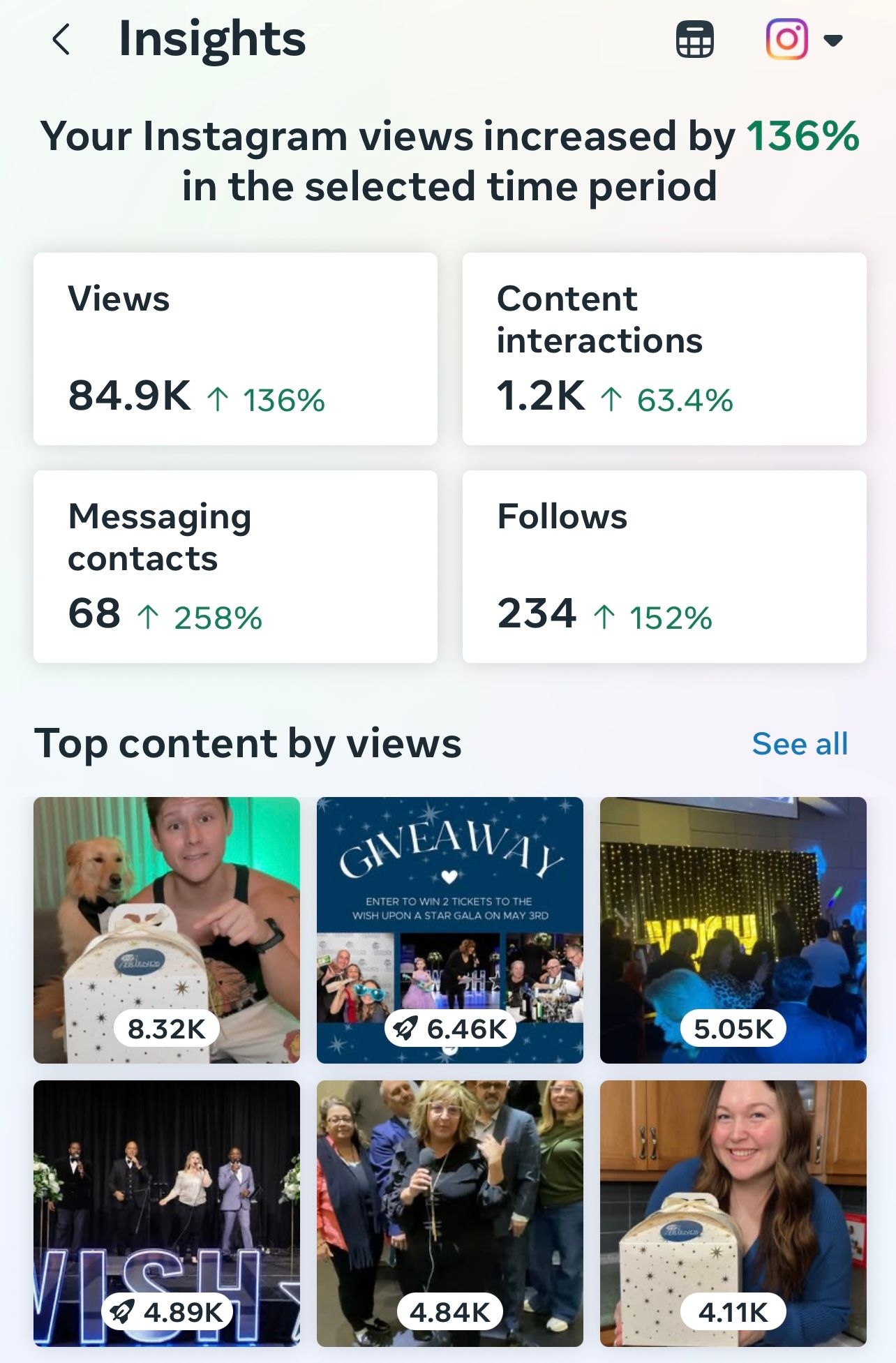 A screenshot of the insights page on a cell phone.