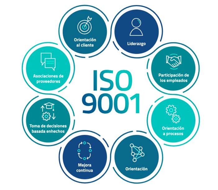 ISO 9001
