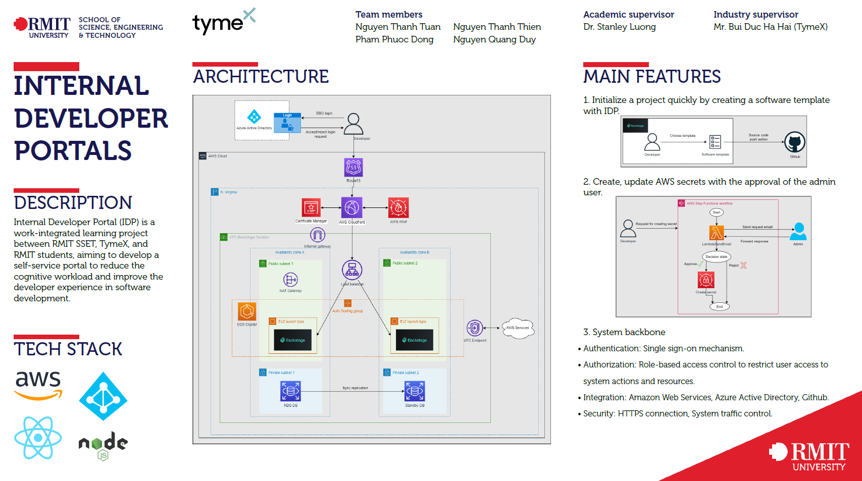 Idp Init Picture Example IDP