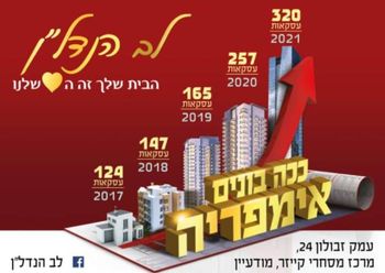 פרסומת - לב הנדלן בונים אימפריה