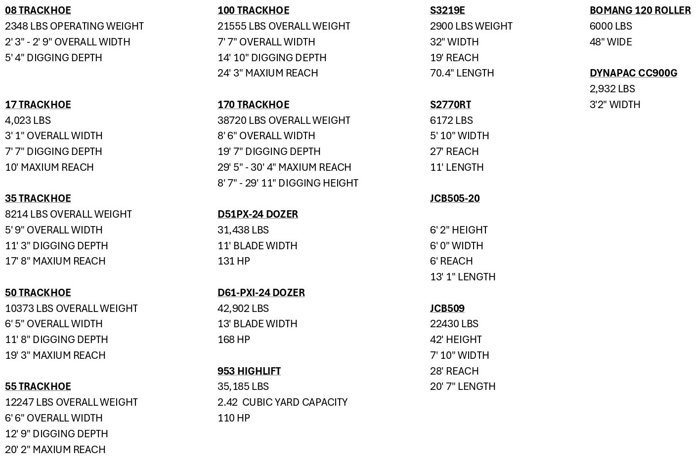 Ro-mar Supply Equipment Rental Rates