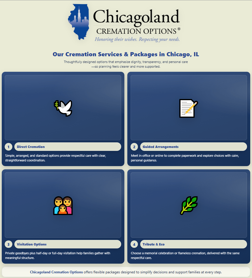 Our Cremation Services & Packages in Chicago, IL Infographic