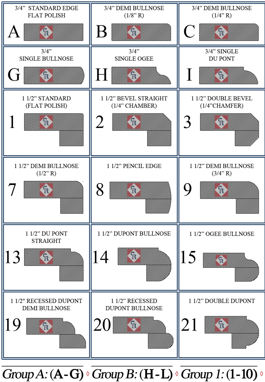 A diagram showing different types of laminated edges