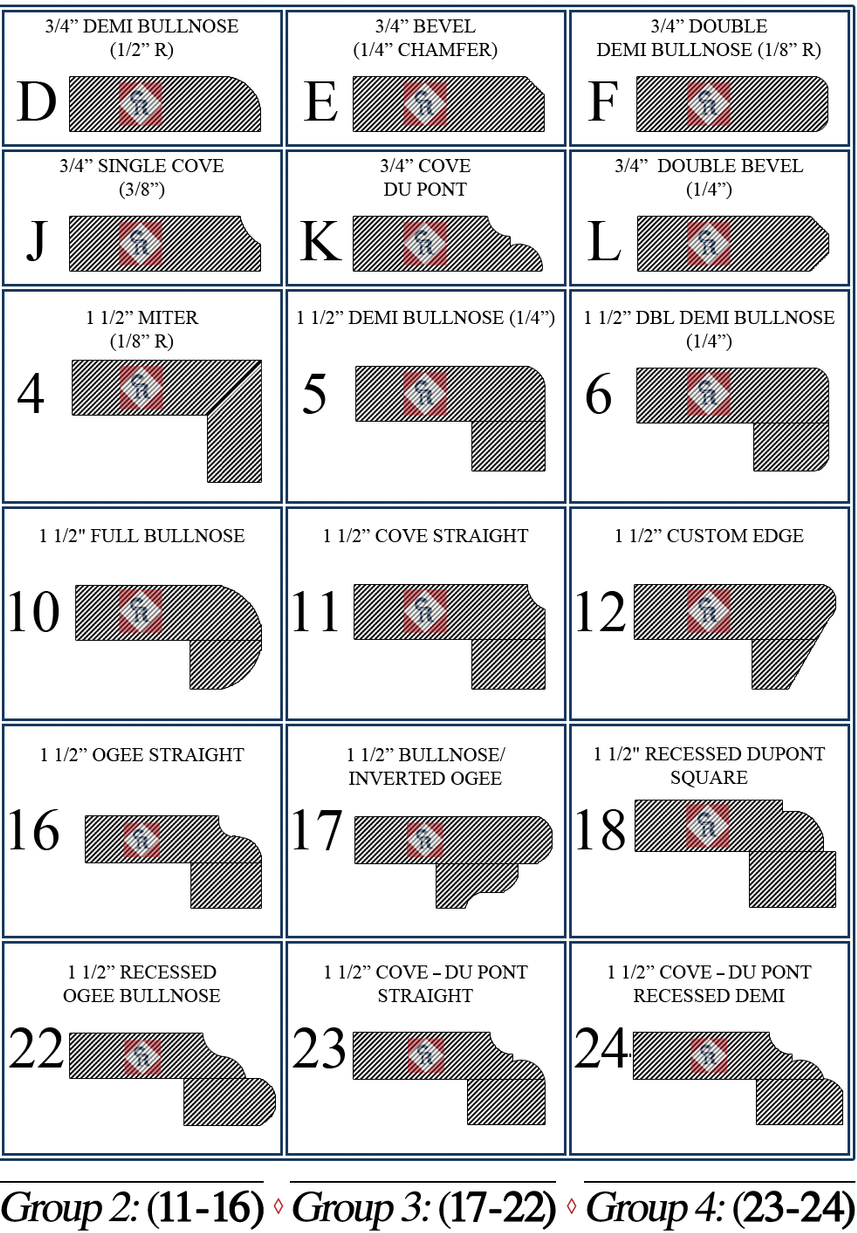 A diagram showing different types of laminated edges