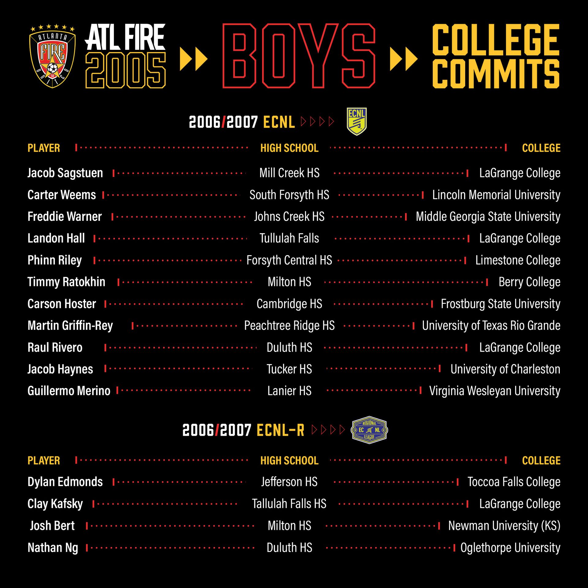List of soccer players from ATL Fire 2005 with their high schools and college commitments.