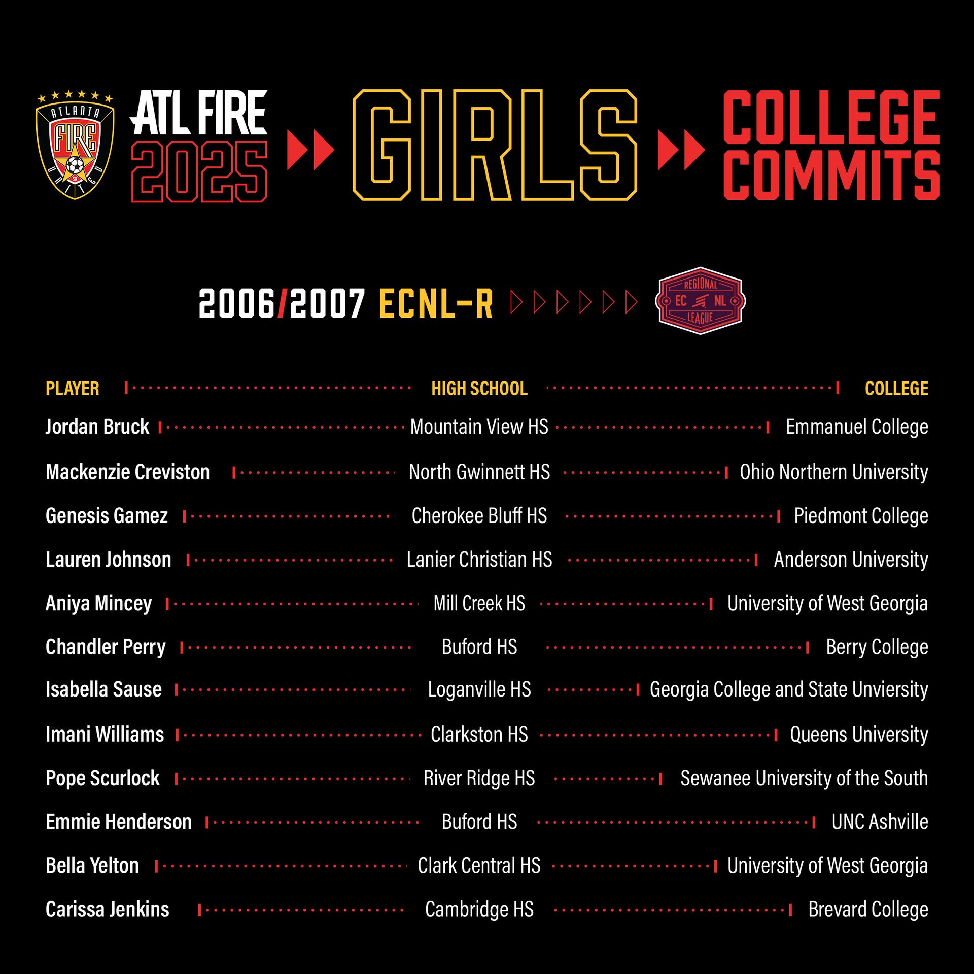 Graphic: ATL Fire soccer club 2025 girls college commits. List of players, high schools, and colleges.