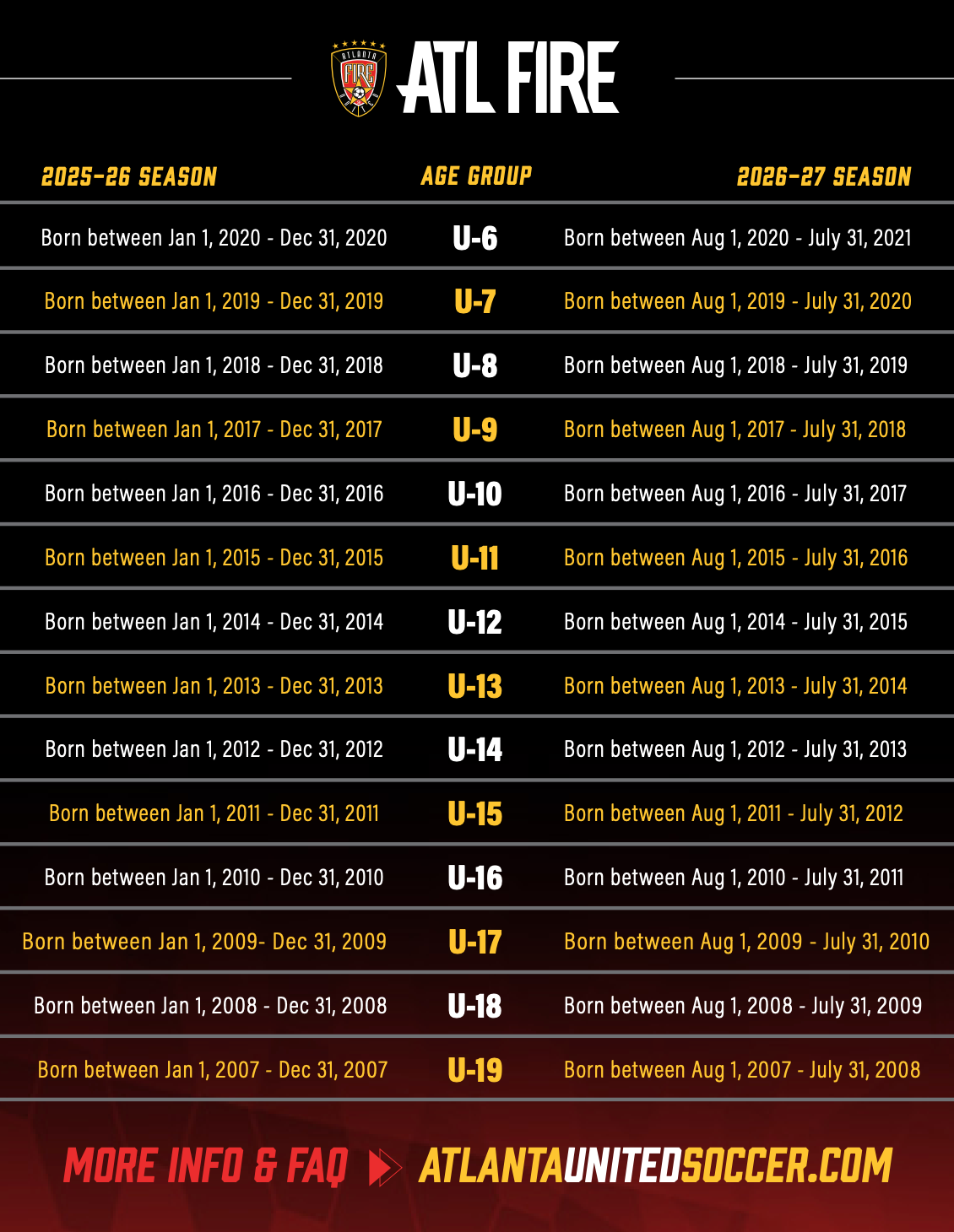 Age group chart for Atlanta United Soccer. Displays age groups U-6 to U-19 with birth year ranges for 2024-25 and 2025-26 seasons.